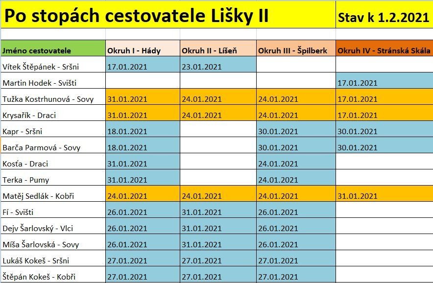 Liška II - průběžný stav