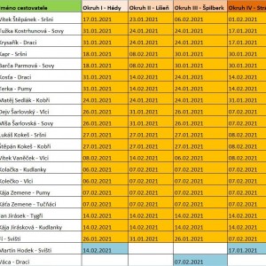 Dvojka news únor 2021