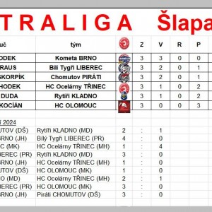 Šlapanická extraliga ŠPRTEC startuje!
