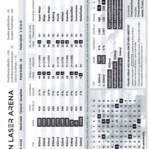 Sršní lasergame 27.1.2024