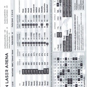 Sršní lasergame 27.1.2024