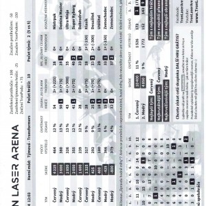 Sršní lasergame 27.1.2024